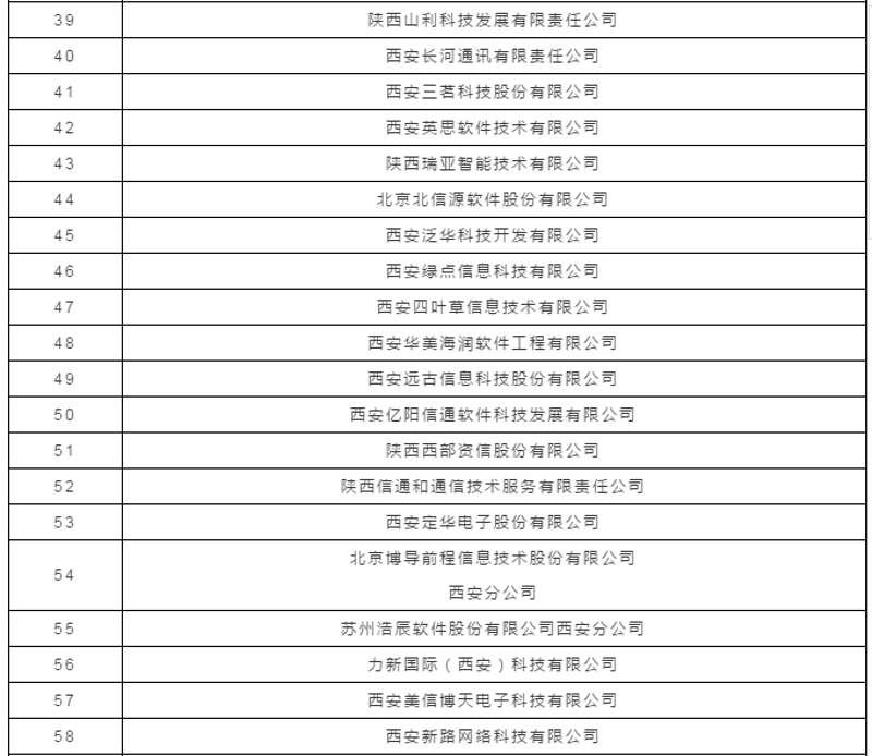 软件开发定制:企业信息化转型的得力助手