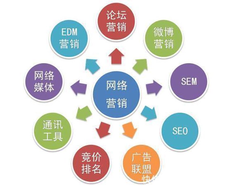 企业数字化转型:加速发展的新时代