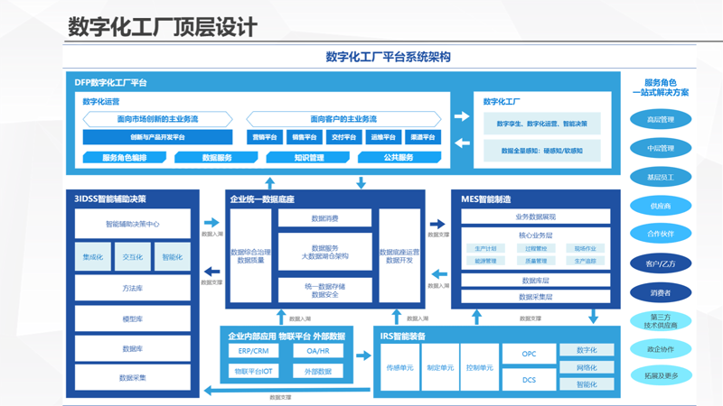 高效开发软件,助力企业成长