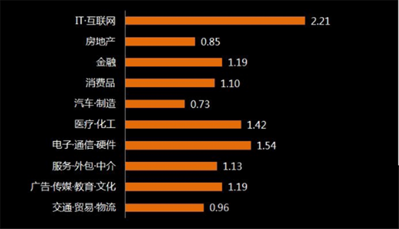 软件外包：陕西行业的转型升级