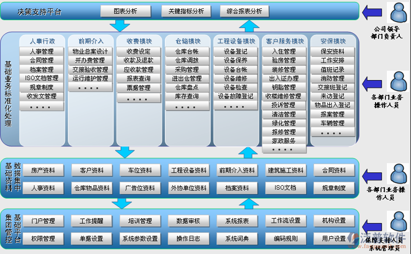 开发定制软件,为企业插上腾飞翅膀