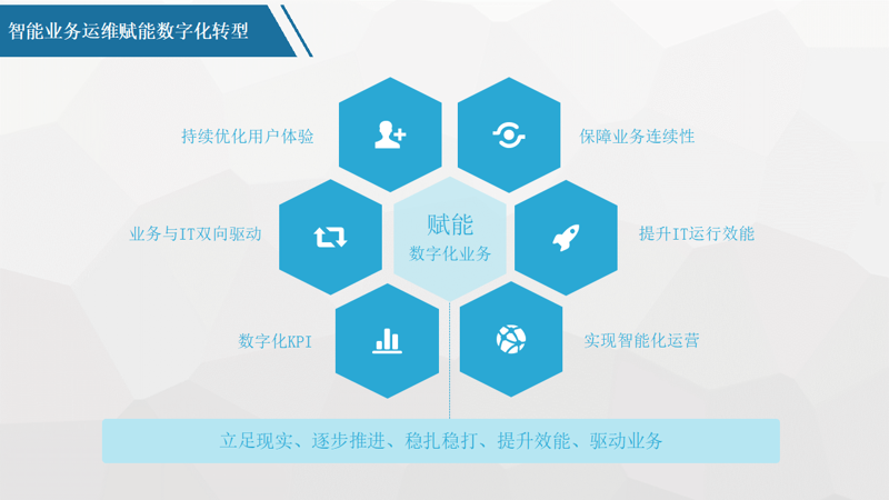 企业数字化转型风起云涌：把握机遇，破茧成蝶